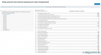 Итоги Выборы-2022 муниципальные г. Москва - Итоги_ДЭГ_Беск_ИО1.jpg