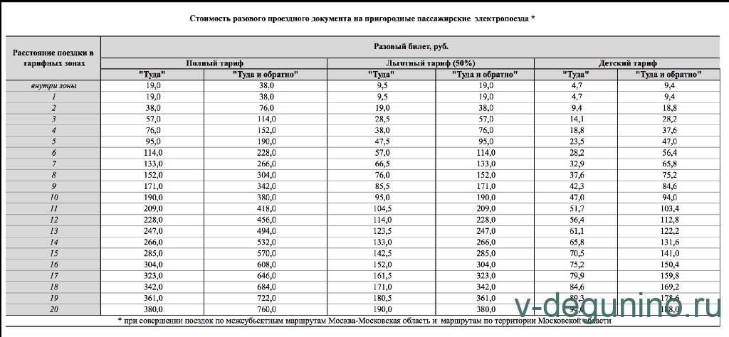 Цена Электрички